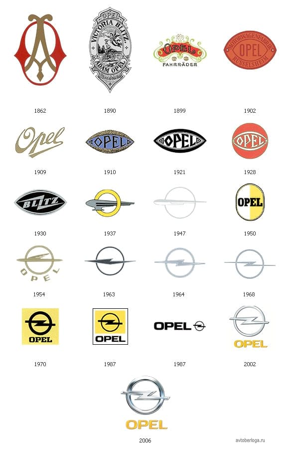 История логотипа Opel