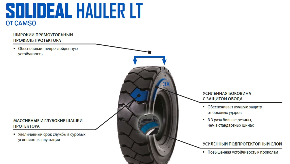 Нормальные шины. Маркировка шин для погрузчиков расшифровка. Шина новая диагональная, 7.00-12 14pr ttf модель h818 рисунок протектора. Конструкция колеса погрузчика.