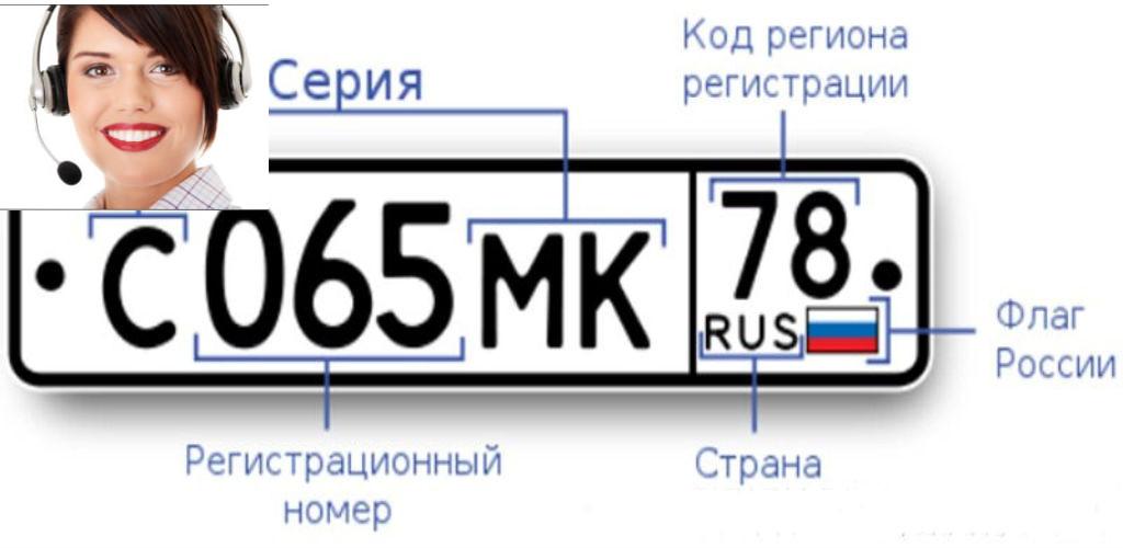 Код номера россии