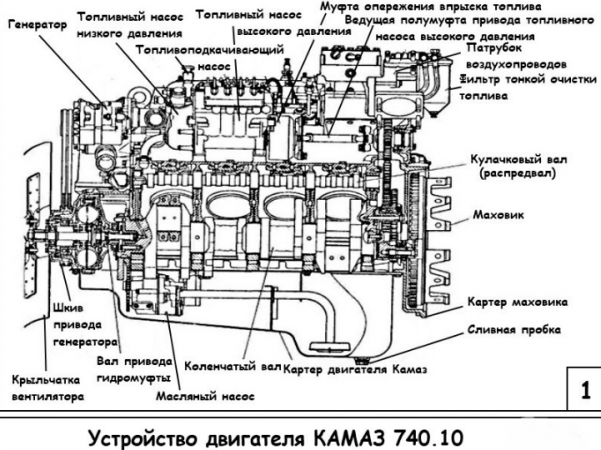 Двигатель 740.10 - схема